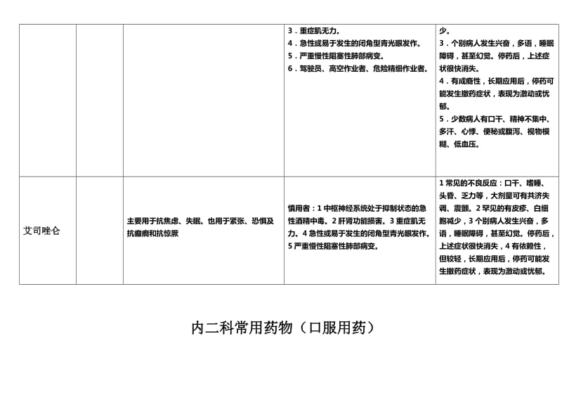 内科常用-口服药说明书_第3页