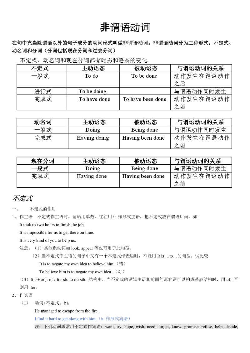 高中英语语法总结-非谓语动词_第1页