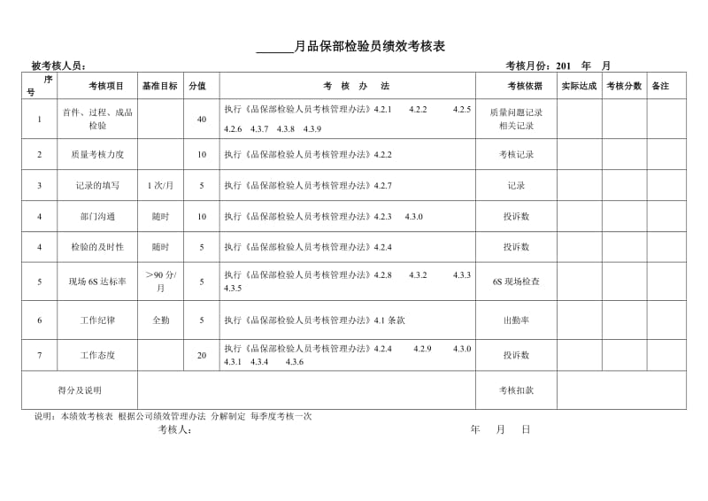 品保部考核管理办法及考核表_第3页