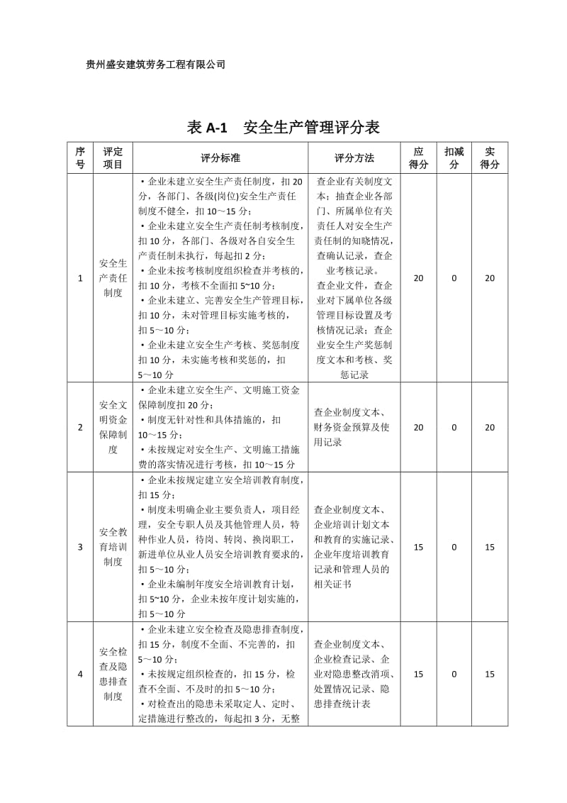 建筑施工企业安全生产标准化2018年度自评情况表_第2页