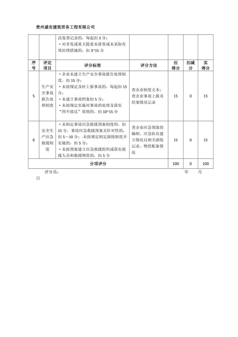 建筑施工企业安全生产标准化2018年度自评情况表_第3页