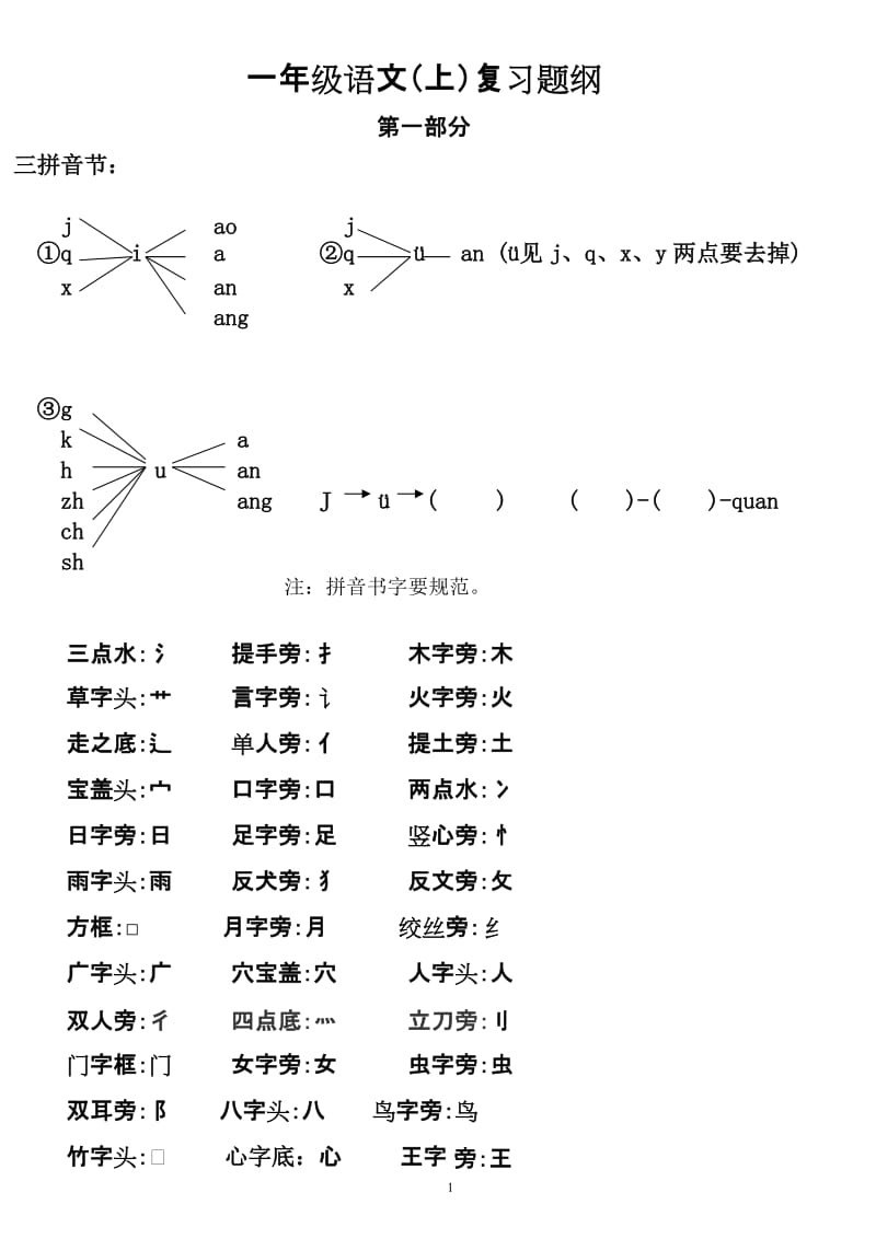 人教版一年级上册语文期末复习整理_第1页