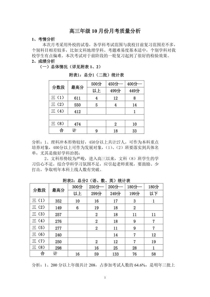 高三年级十月份月考质量分析_第1页