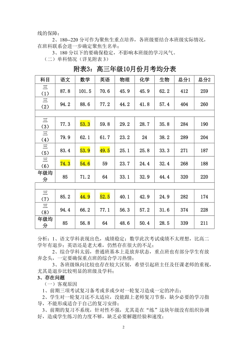 高三年级十月份月考质量分析_第2页