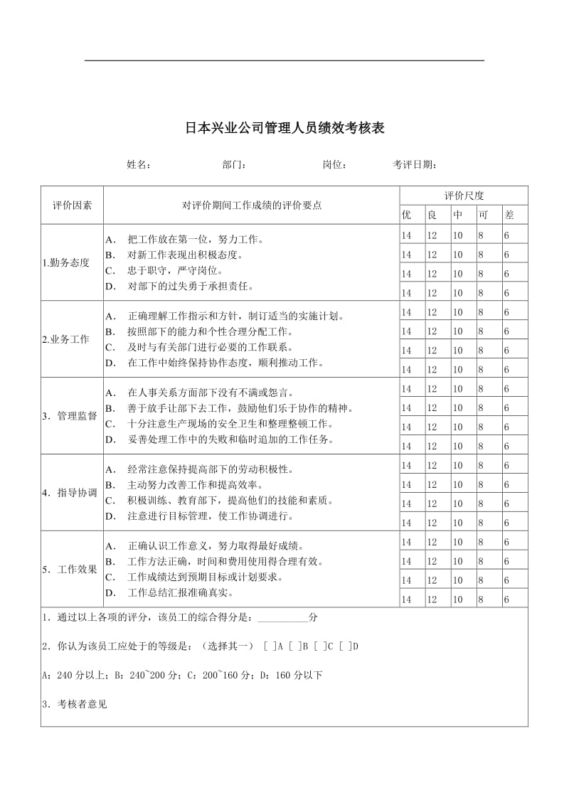 日本兴业公司管理人员绩效考核表_第1页