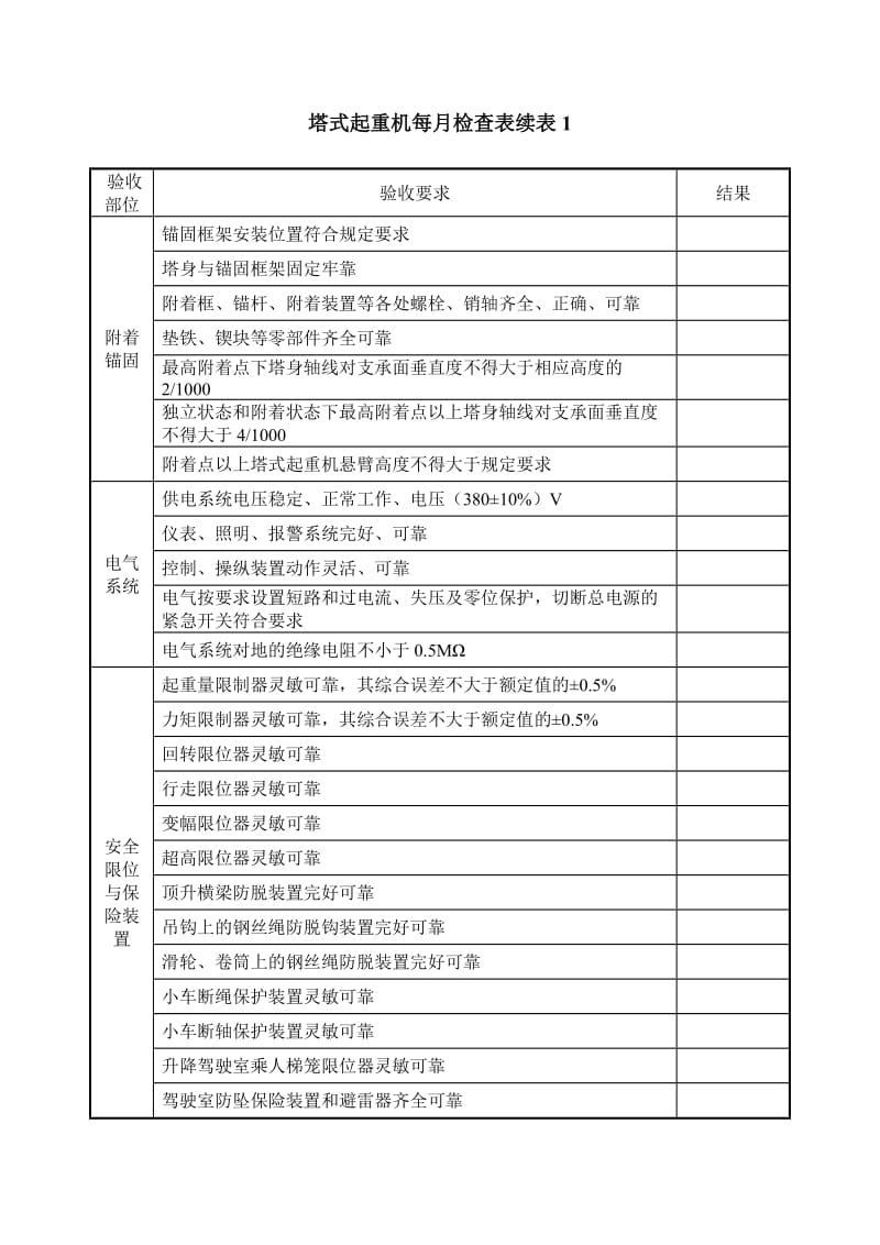 塔吊月检表(新)_第2页