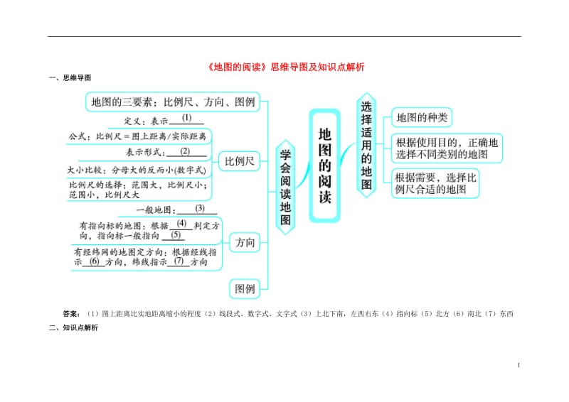 七年级地理上册-1.3-地图的阅读思维导图及知识点解析_第1页