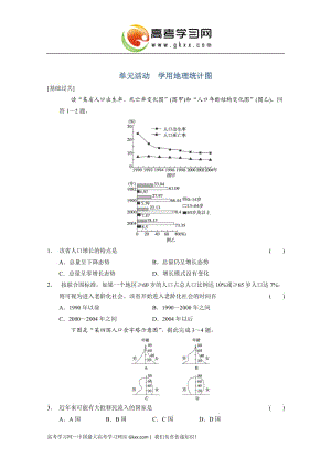 高中地理每課一練第一單元《學(xué)用地理統(tǒng)計(jì)圖》單元活動(dòng)（魯教版必修2）