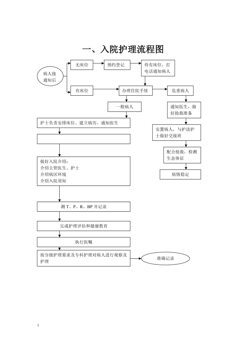 护理工作流程图_第1页