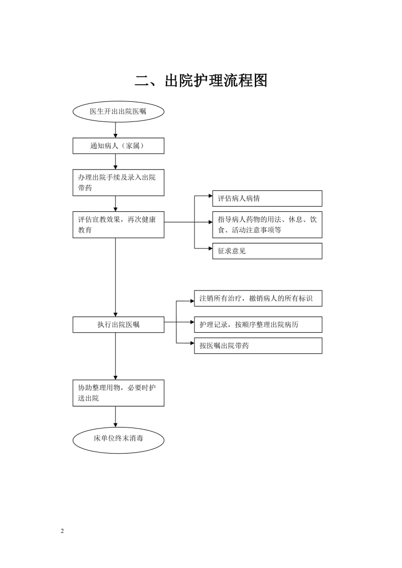 护理工作流程图_第2页