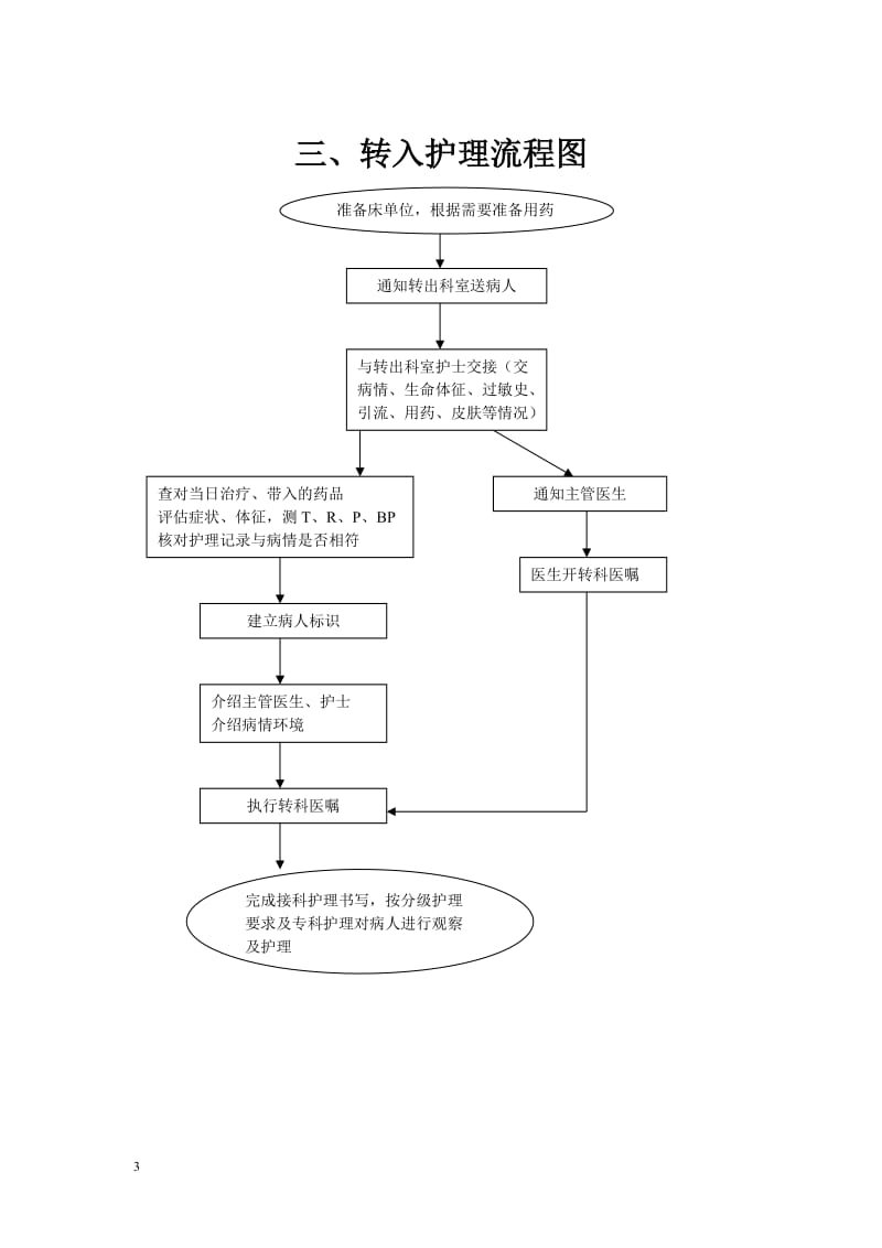 护理工作流程图_第3页