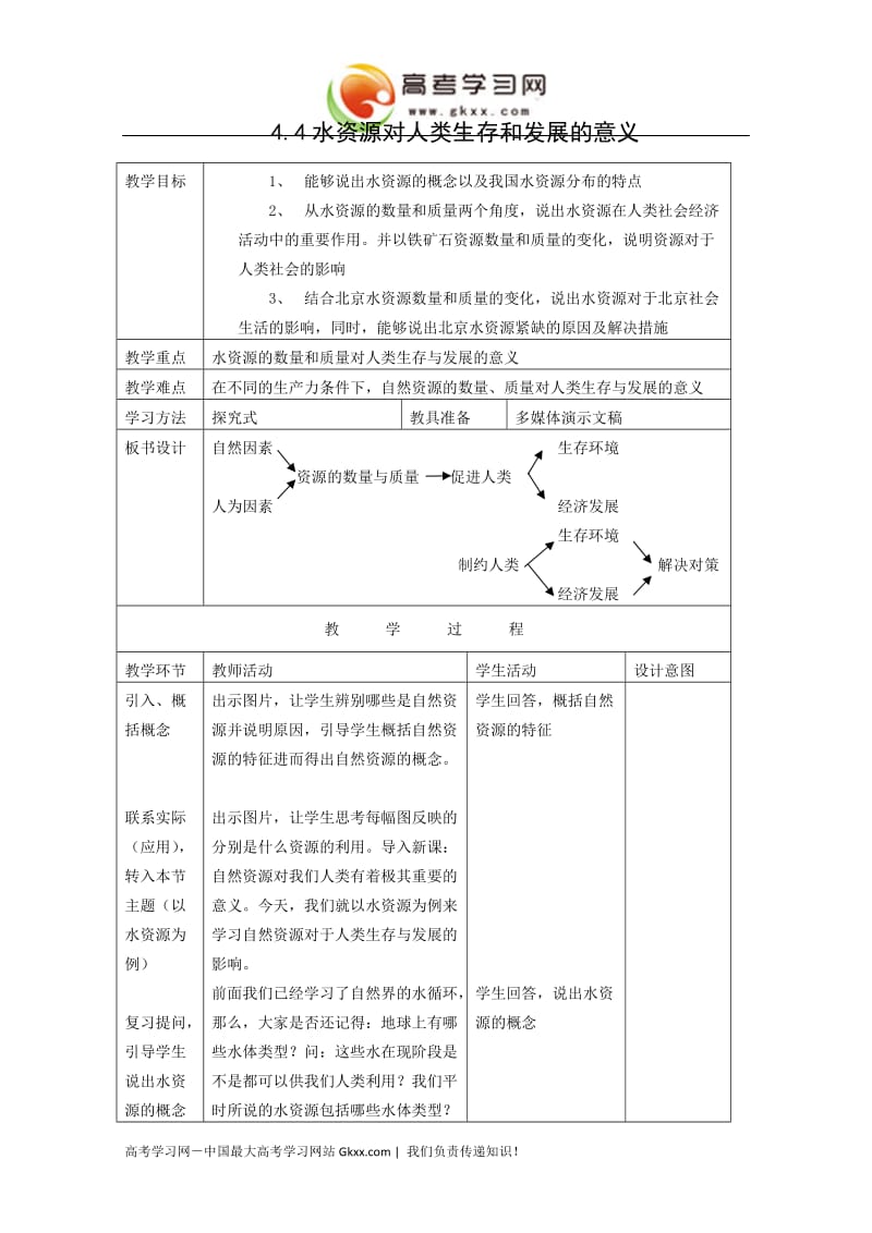 高中地理《水资源对人类生存和发展的意义》教案3（中图版必修1）_第1页