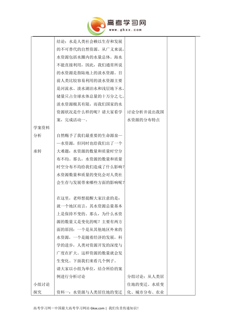 高中地理《水资源对人类生存和发展的意义》教案3（中图版必修1）_第2页