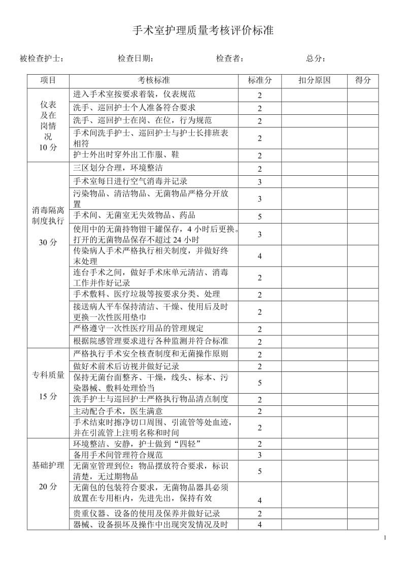 手术室工作质量考核评分标准_第1页