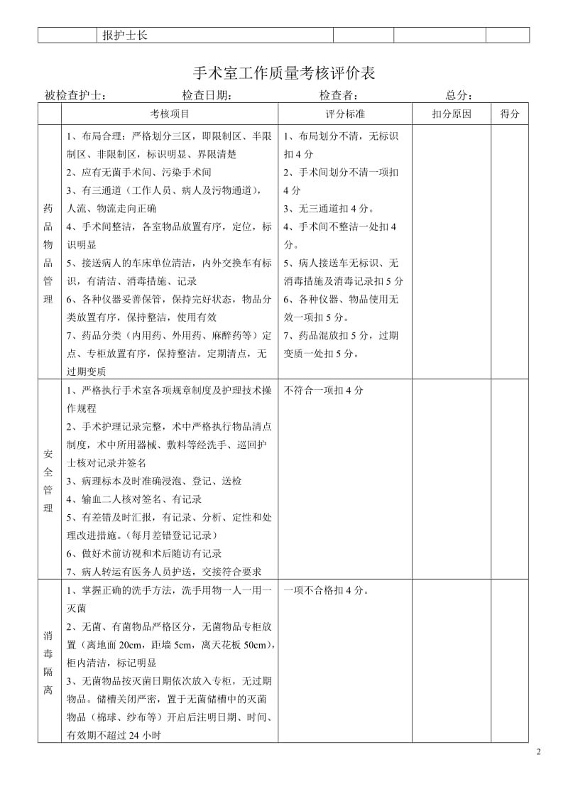 手术室工作质量考核评分标准_第2页