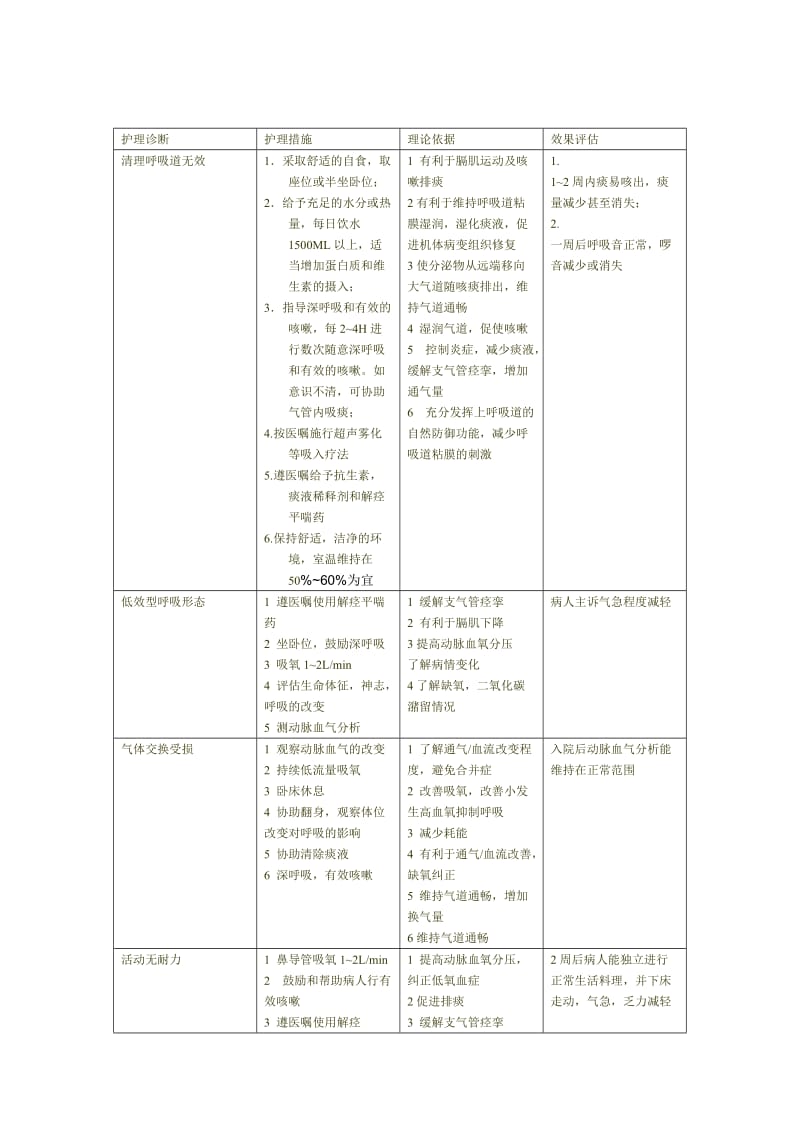 护理病历范文_第3页