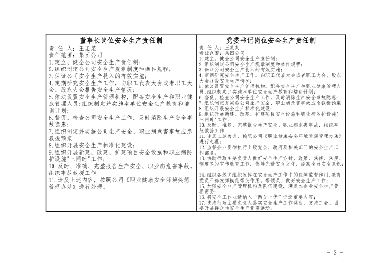 企业全员安全生产责任制模板及工作胸卡模板_第3页