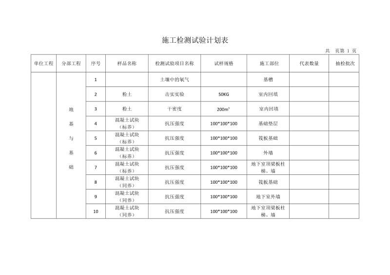 施工检测试验计划表_第1页