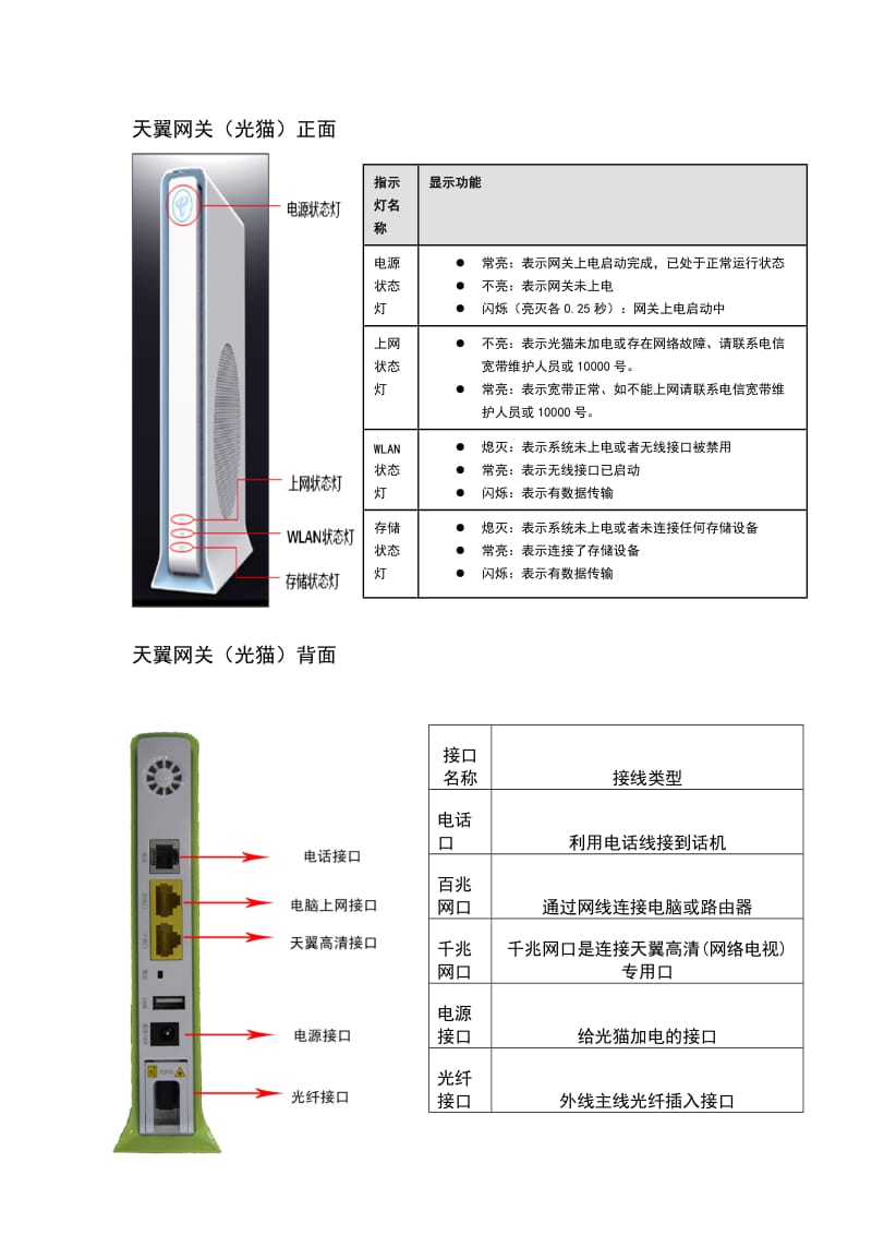 天翼网关和天翼高清使用手册[1]_第1页