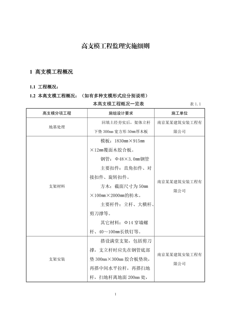 江苏省高支模工程监理实施细则(标准化格式文本)_第2页