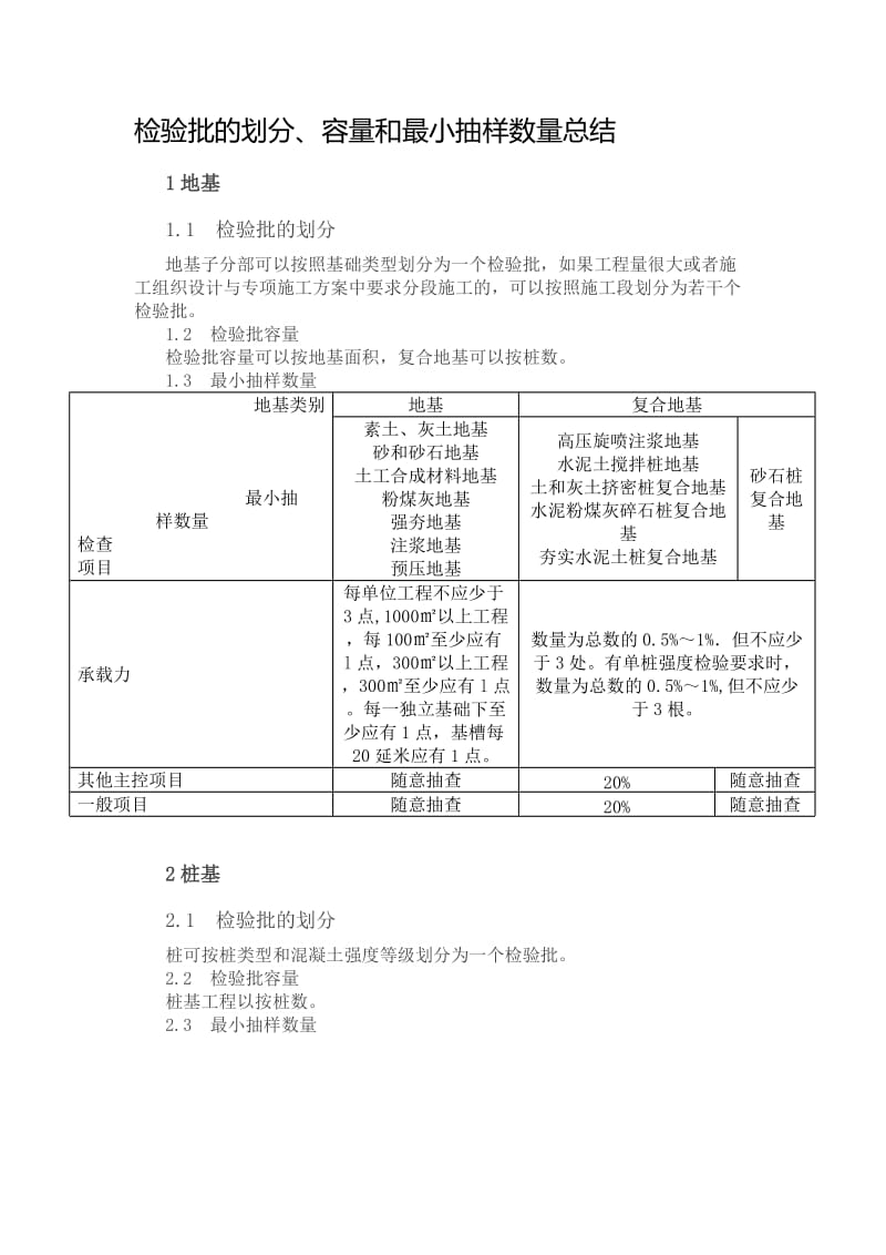 检验批划分、容量和最小抽样数量_第1页