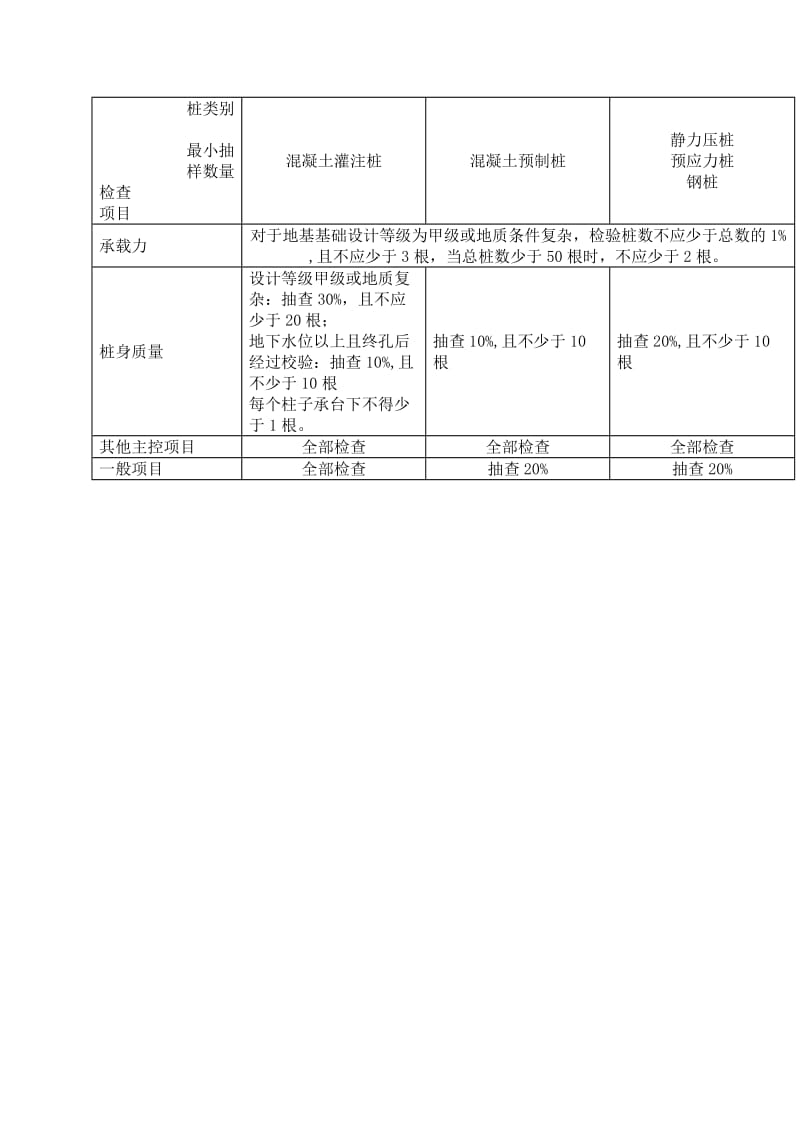 检验批划分、容量和最小抽样数量_第2页