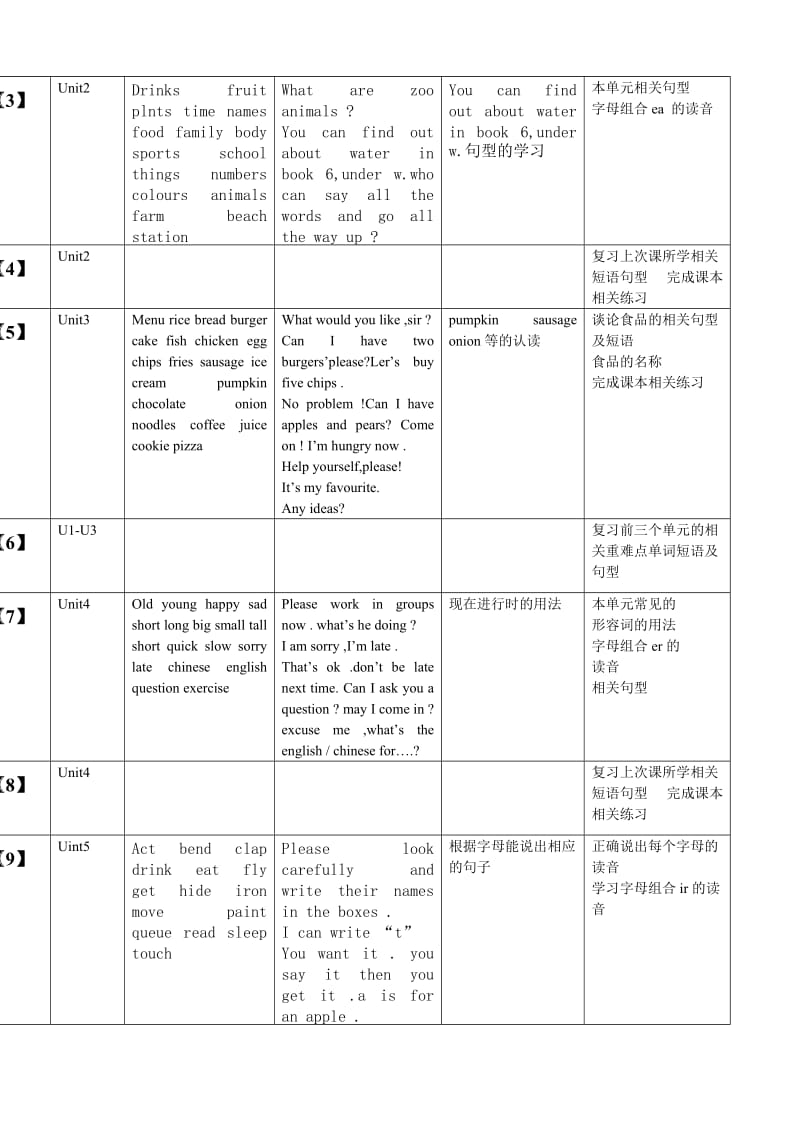 剑桥英语一级(下册)教学计划000_第3页