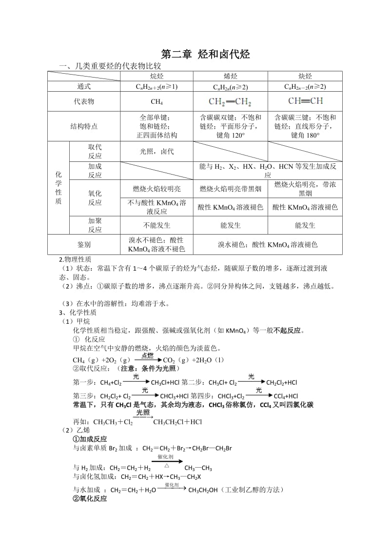 高中化学选修5知识点总结：第二章烃和卤代烃_第1页