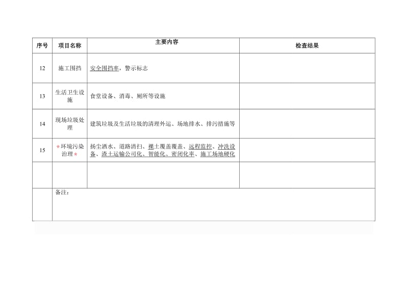 市政工程安全检查表_第3页