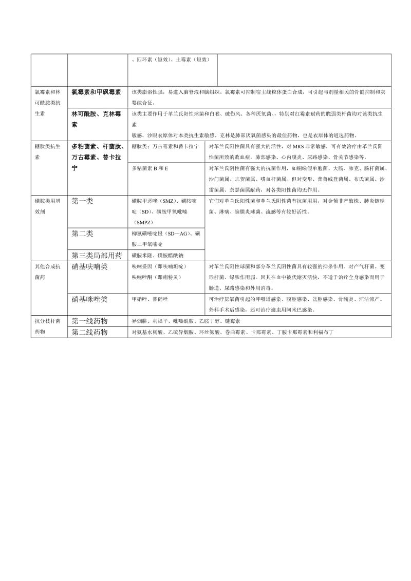 抗生素分类_第3页