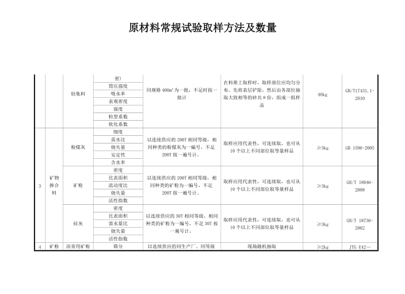 建筑施工原材送检数量_第2页