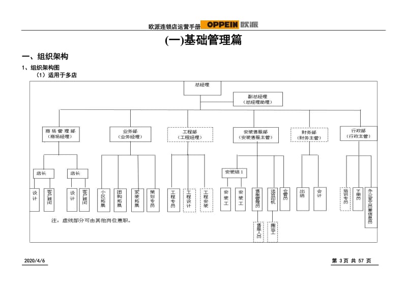 欧派橱柜标准化管理手册一_第3页