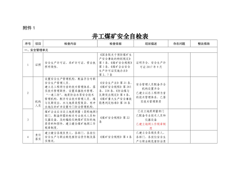 井工煤矿安全自检表_第1页