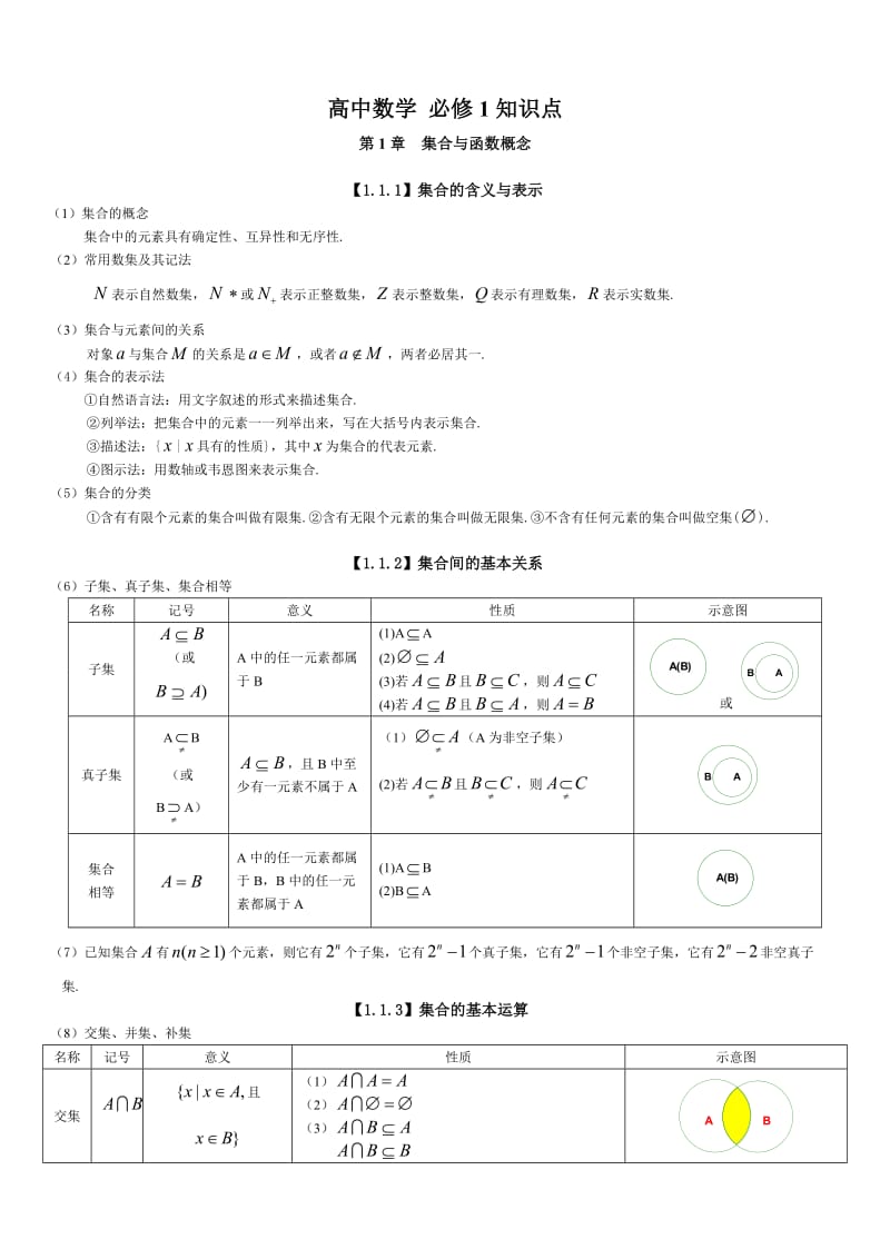 高考文科数学知识点总结[1]_第1页