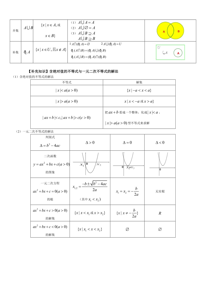 高考文科数学知识点总结[1]_第2页