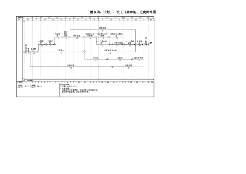 施工进度网络图、施工进度横道图模板大全_第2页