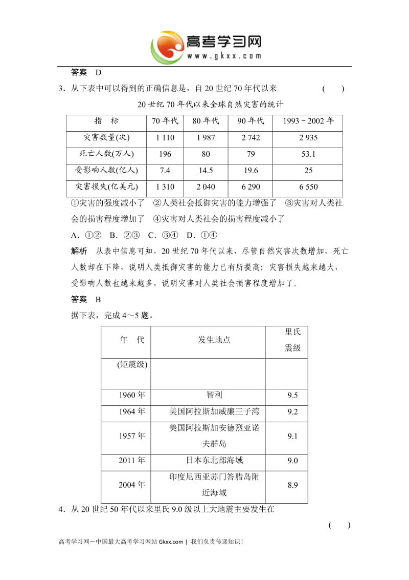 高中地理3.1《自然灾害的地域差异》每课一练1（鲁教版选修5）_第2页