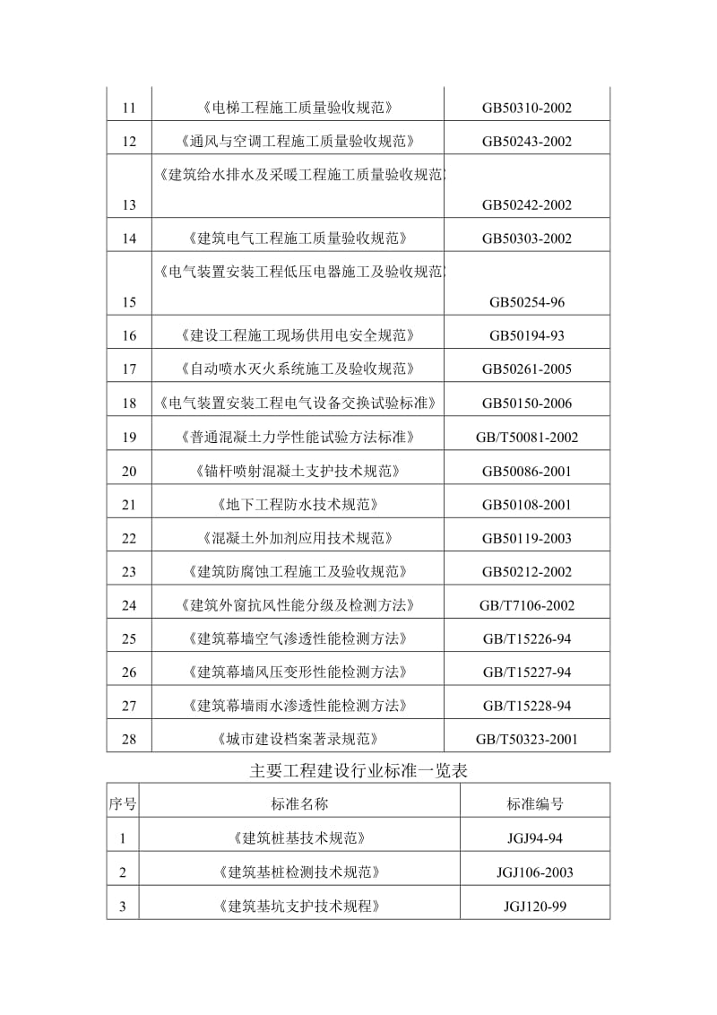 某办公业务用房施工组织设计_第3页