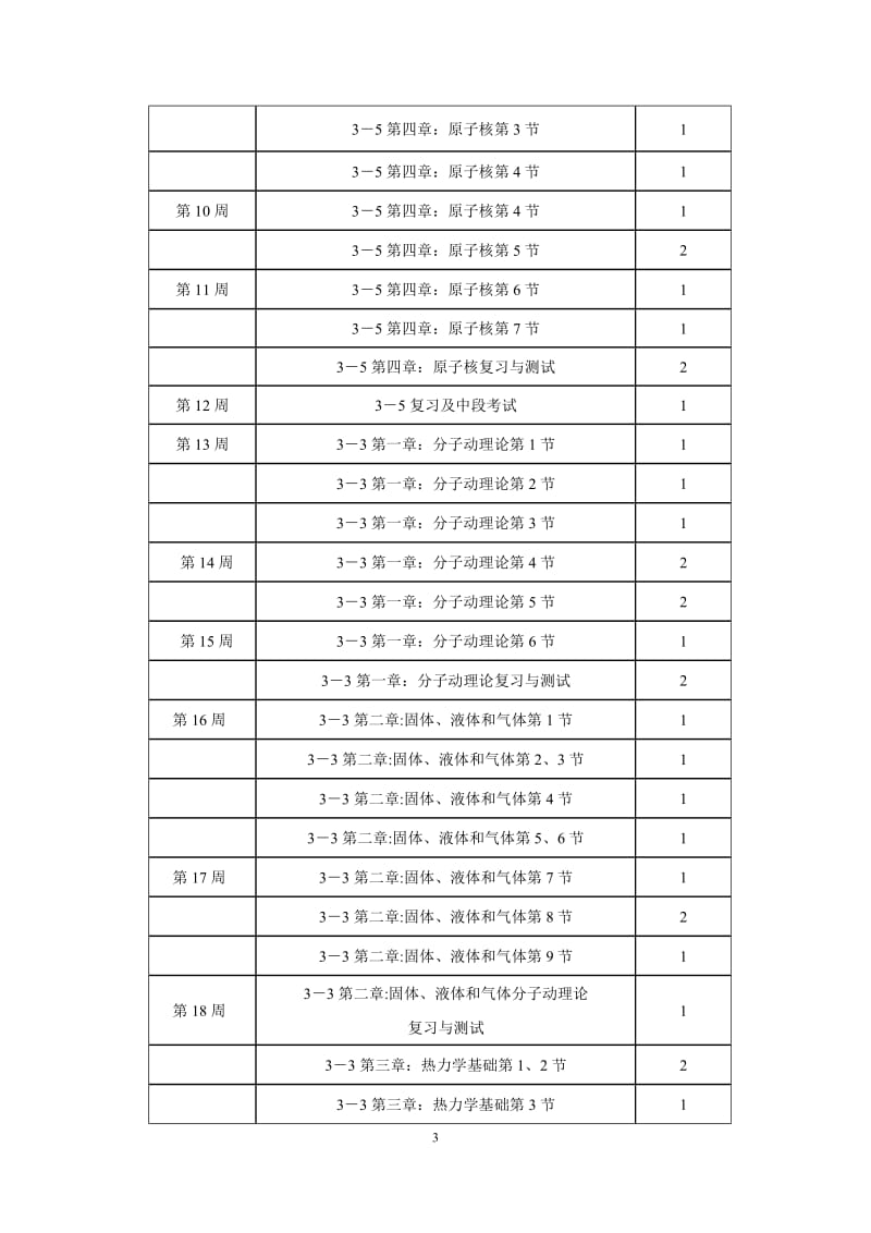 高二物理第二学期教学计划_第3页