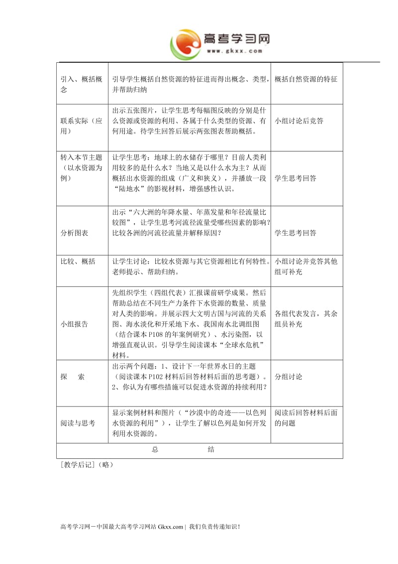 高中地理《水资源对人类生存和发展的意义》教案（中图版必修1）_第2页