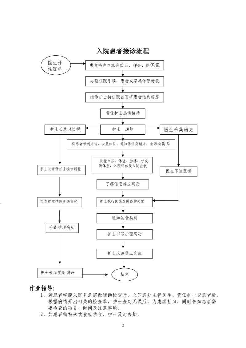 -护理日常工作流程_第2页