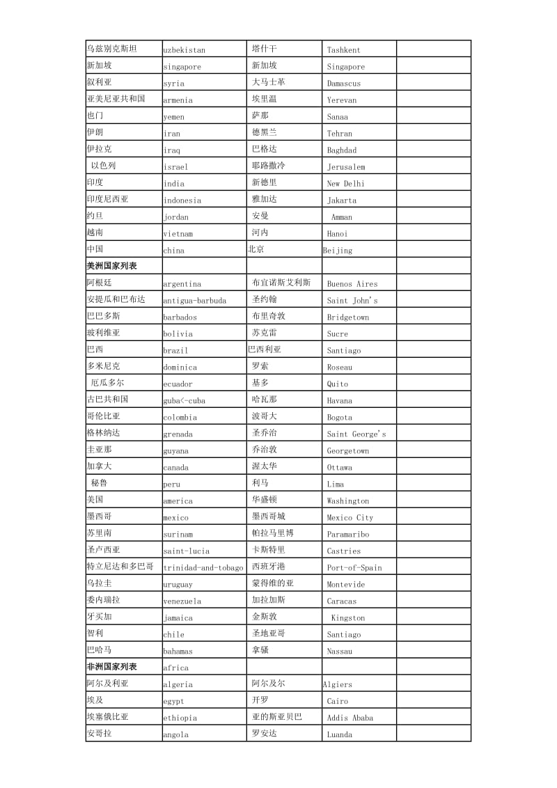 世界主要国家及首都中英文对照表_第3页