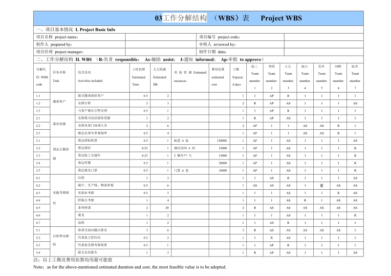 华为项目管理模板_第3页