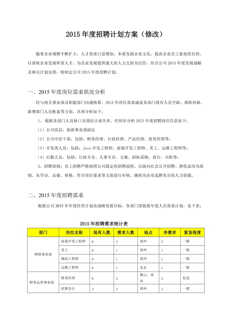 年度招聘计划方案(修改)_第1页