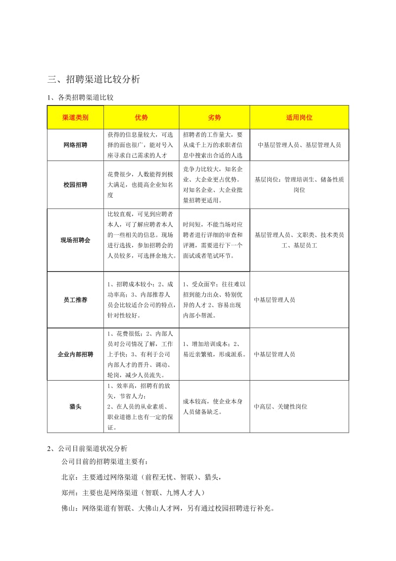 年度招聘计划方案(修改)_第3页