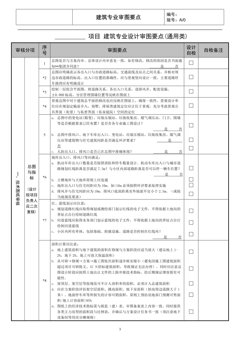 建筑专业设计审图要点--_第3页