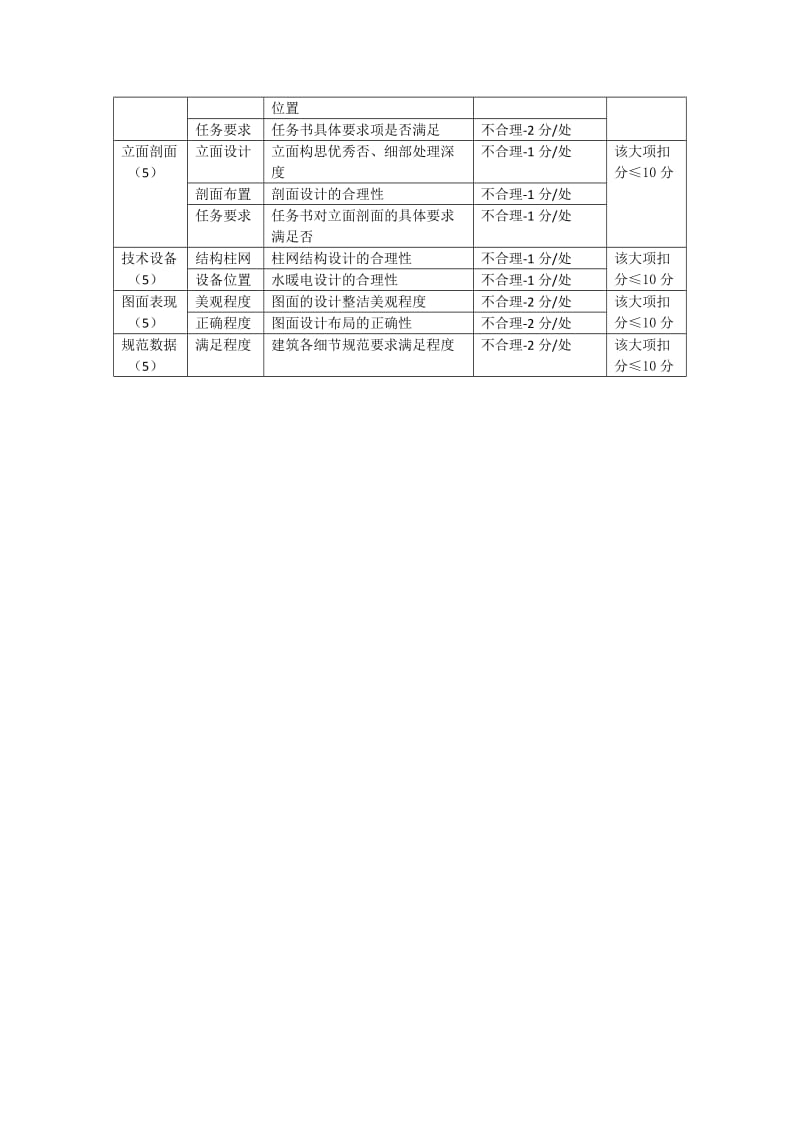 建筑设计概念方案评分表_第3页