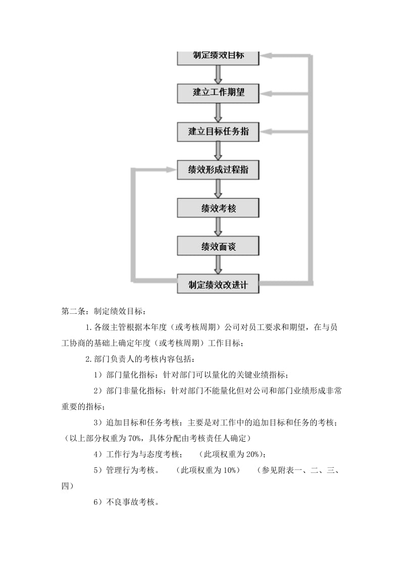 华为绩效考核制度_第3页