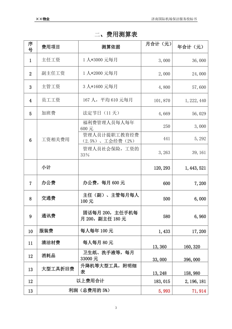 济南飞机场物业管理方案(64页)_第3页