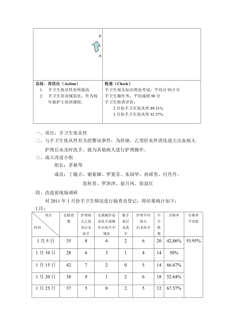 手卫生PDCA模板_第2页